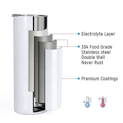 20oz Edelstahl-Doppelwand-Skinny Straight Sublimation Tumbler zum Verkauf
